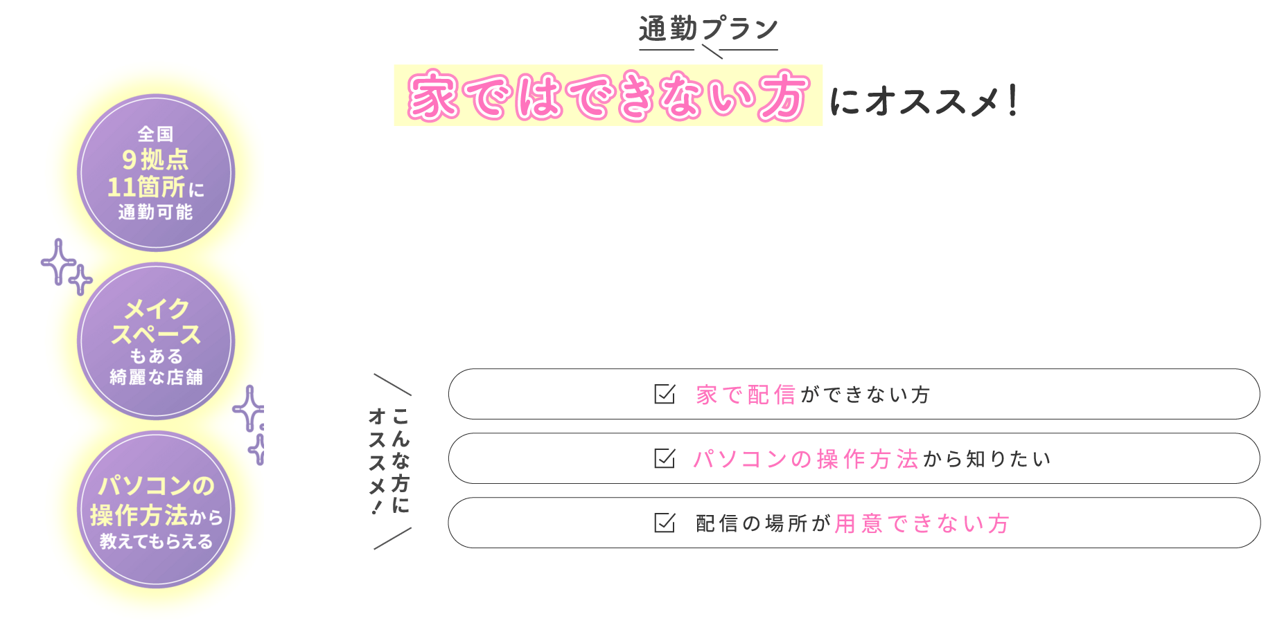 クリスタル通勤プランの特徴とおすすめする方